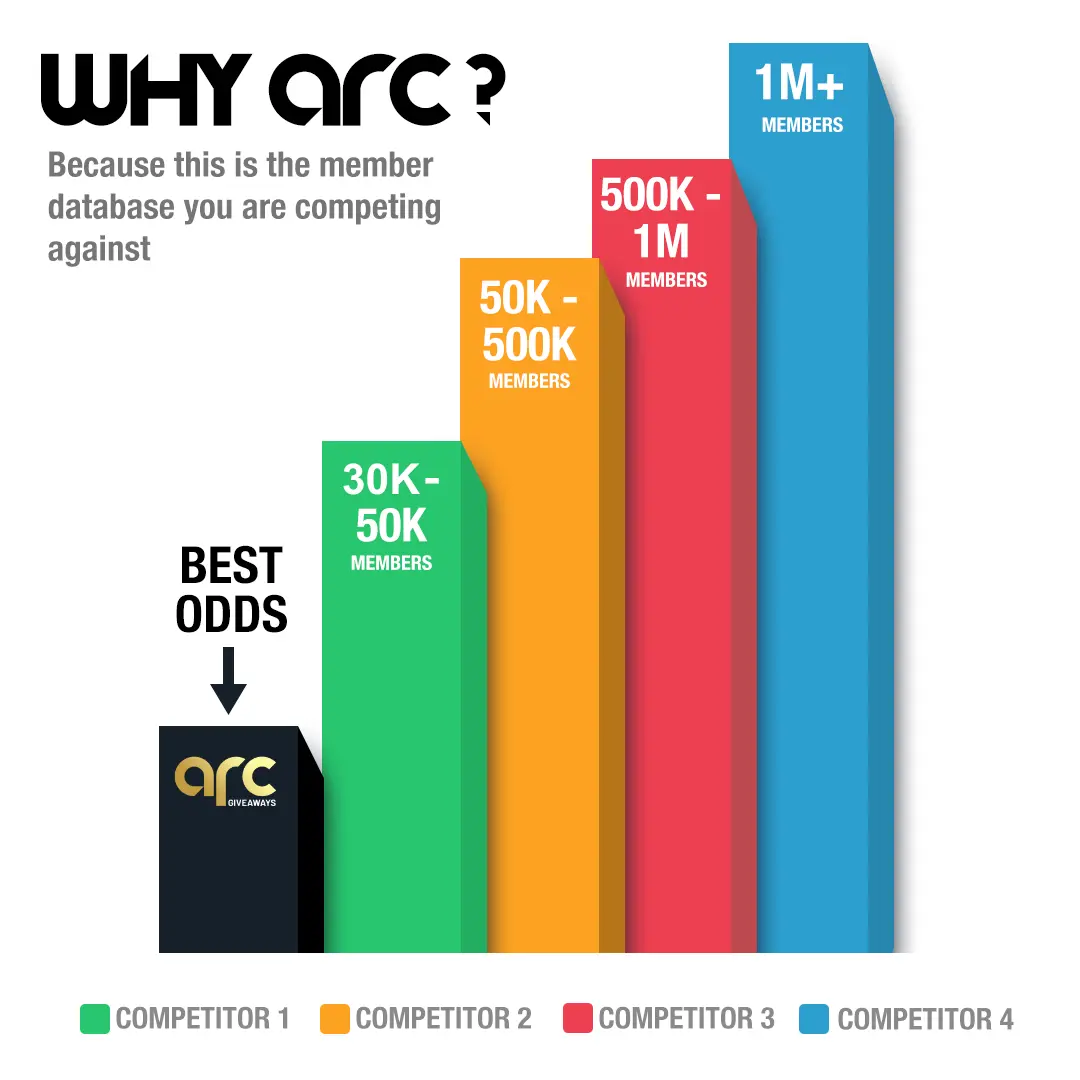Member Comparison Chart